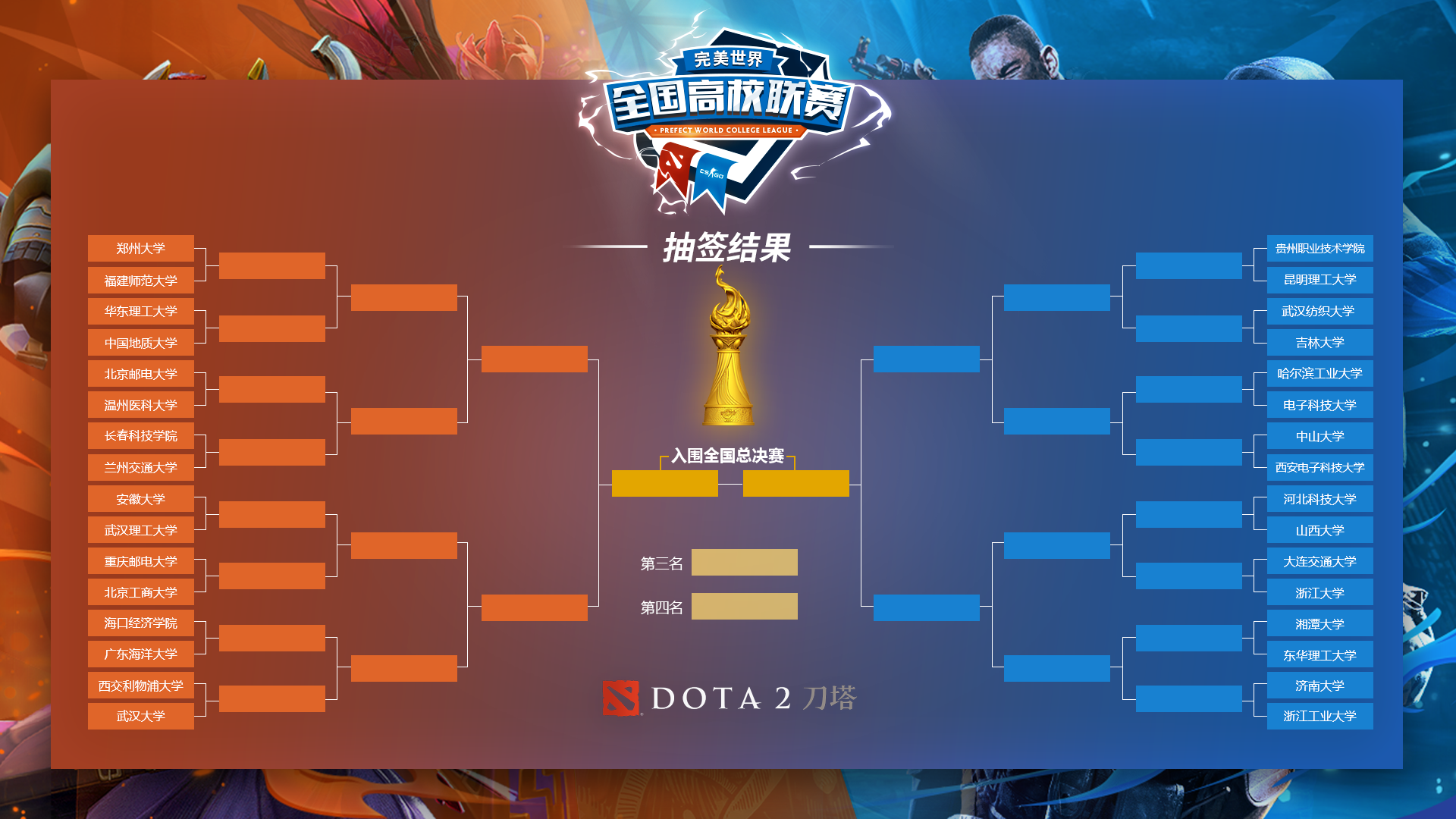 【Dota2东方力量】中国战队包揽前三，CN Dota Best Dota！