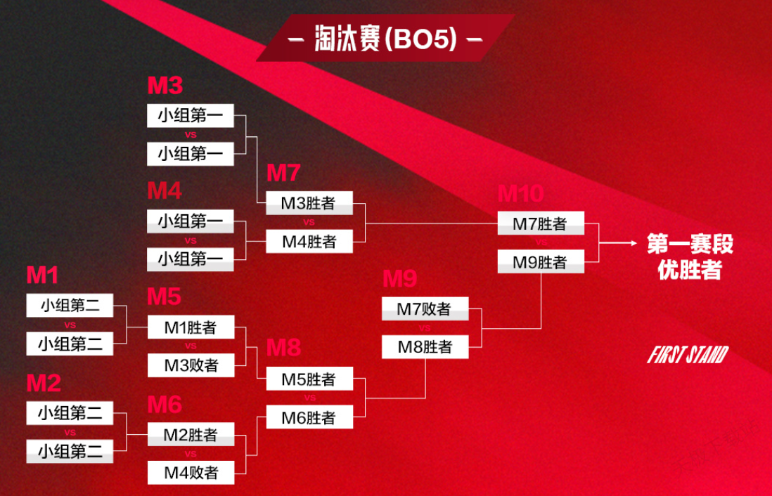 英雄联盟S15全球总决赛暂停规则调整引热议：比赛公平性与战术性暂停争议解析